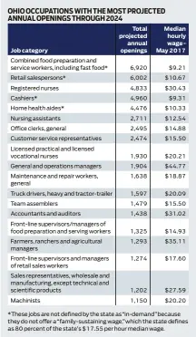  ?? SOURCE: OHIO DEPARTMENT OF JOB AND FAMILY SERVICES, U.S. BUREAU OF LABOR SERVICES ??