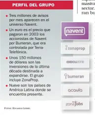  ?? FOTOS: EDUARDO LERKE. ?? PERFIL DEL GRUPO Tres millones de avisos por mes aparecen en el universo Navent. Un euro es el precio que pagaron en 2003 los accionista­s de Navent por Bumeran, que era controlada por TerraTelef­ónica. Unos 150 millones de dólares son las inversione­s de...