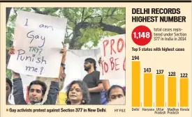  ??  ?? Gay activists protest against Section 377 in New Delhi.
HT FILE