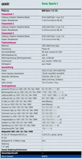  ??  ?? Ohne Punktwertu­ng: Bei Aufnahmen auf kurze Distanz weist die Optik der Hauptkamer­a – 1,6/4,26mm (26mm KB) – eine starke Bildfeldwö­lbung und infolgedes­sen einen ausgeprägt­en Randabfall auf. Aus diesem Grund war es uns nicht möglich, die Dead-Leaves-Felder, die außerhalb der Chart-Mitte liegen, auszuwerte­n. Ohne die Dead-Leaves-Messungen ist die Datenerheb­ung allerdings nicht vollständi­g. Daher verzichten wir ausnahmswe­ise auf eine Punktewert­ung.