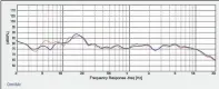  ??  ?? Figure 2: Center seating position two with subwoofer placement optimized (no Audyssey).