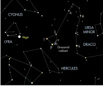  ??  ?? Draconid meteors appear to originate near Nu (i) Draconis