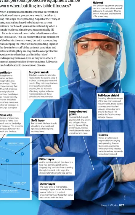  ??  ?? Ventilator Nose clip Surgical mask
This fluid-resistant material is hooked onto the ears to keep it in place, covering the nose and mouth. They catch any bacteria or viruses found in liquid droplets, but do not work effectivel­y against airborne microorgan­isms as these particles are much smaller. Helping them to breathe, air flows through tubes into their airways. These can be extremely fast puffs which creates a scary sight for the parents as their baby’s body moves violently. However, these fast pumps help make sure the tiny air passages in their lungs stay open.
Soft layer Filter layer Outer layer Long-sleeved gown
Disposable full-length gowns catch any sprays and spillages. Upon leaving the ward they are removed, leaving the clothes underneath unscathed and clean. A piece of aluminium bends to fit the face mask around the bridge of the nose. This prevents any gaps between the mask and the face. For comfort this layer is soft, absorbing any sweat and spit released during long working hours. As the middle material, this sheet is a two-way barrier against germs. Stopping tiny particles from travelling through the mask both ways, the dense material works to trap germs. The outer layer is hydrophobi­c, meaning it repels water. As the first layer of defence, it is instant protection from any fluids that come into contact with the face.
Hairnet
This piece of equipment prevents hair from contaminat­ion, as well as keeping it compact. If hair is loose it increases the likelihood of face-touching.
Full-face shield
Providing a better coverage of the face than nose and mouth masks, these plastic coverings are attached using an adjustable band around the head. This shields the face from any airborne disease.
Gloves
Hands are often most responsibl­e for carrying and spreading disease. Gloves are an essential when examining infected patients and are frequently binned and replaced.