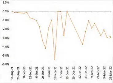  ?? ?? Graph shows percentage depreciati­on of the Zimbabwean dollar.