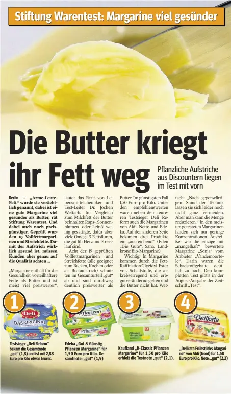  ?? ?? 1 Testsieger „Deli Reform“bekam die Gesamtnote „gut“(1,8) und ist mit 2,88 Euro pro Kilo etwas teurer. 2 Edeka „Gut & Günstig Pflanzen Margarine“für 1,50 Euro pro Kilo. Gesamtnote: „gut“(1,9) 3 Kaufland „K-Classic Pflanzen Margarine“für 1,50 pro Kilo erhielt die Testnote „gut“(2,1). 4 „Delikata Frühstücks-Margarine“von Aldi (Nord) für 1,50 Euro pro Kilo. Note: „gut“(2,2)