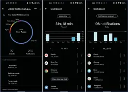  ??  ?? The Digital Wellbeing hub shows your smartphone usage stats.