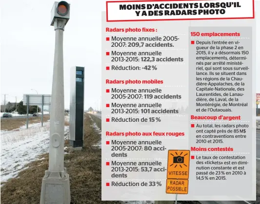  ??  ?? Les radars fixes, comme celui sur l’autoroute 20 près du tunnel Louis-Hippolyte-La Fontaine, réduisent de 42 % le nombre d’accidents.