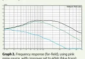  ??  ?? Frequency response (far-field), using pink noise source, with crossover set to 40Hz (blue trace); 120Hz (green trace) and Bypass (black trace).