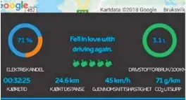  ?? FOTO: TOR MJAALAND ?? Resultatet fra turen etter at driveco-brikken er avlest: 71 prosent av turen gikk på strøm i en bil som ikke lades via stikkontak­t.