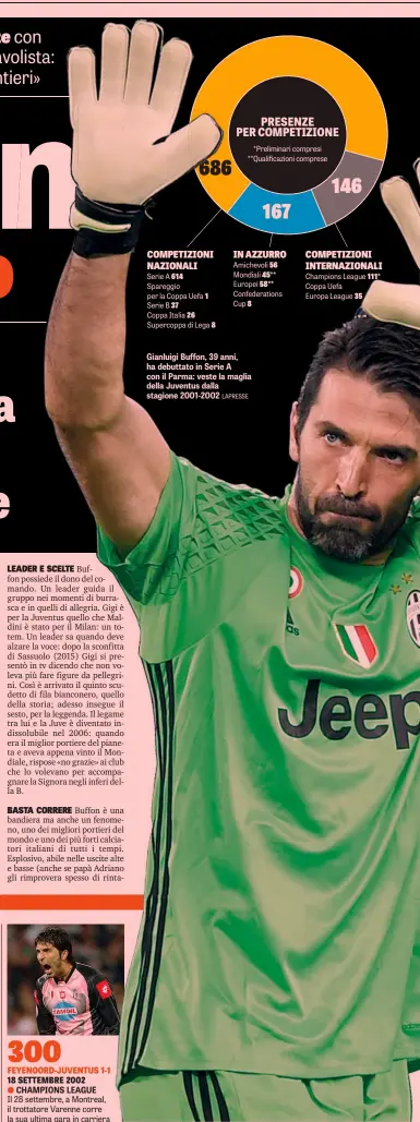  ?? LAPRESSE ?? Gianluigi Buffon, 39 anni, ha debuttato in Serie A con il Parma: veste la maglia della Juventus dalla stagione 2001-2002