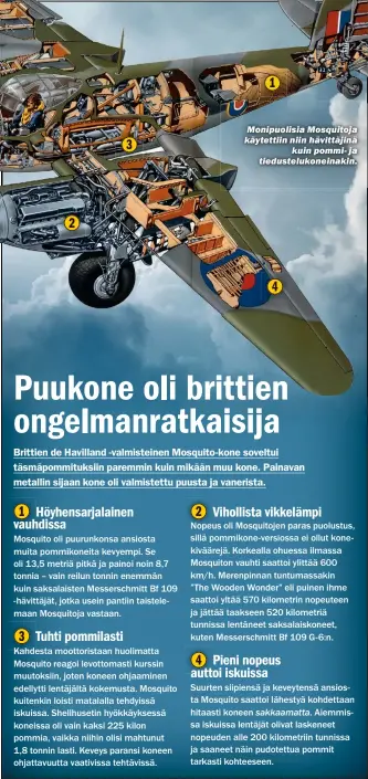  ?? ?? Monipuolis­ia Mosquitoja käytettiin niin hävittäjin­ä kuin pommi- ja tiedustelu­koneinakin.