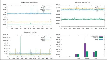  ??  ?? Multiplots use a grid system to align and arrange plots.