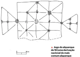  ??  ?? Jogo do alquerque de 16 (uma derivação nacional do mais comum alquerque de 12) gravado no lado sul das escadarias da Igreja do Menino Deus, na freguesia lisboeta de Santa Maria Maior, em data posterior a 1711. O jogo tinha uma lógica semelhante ao jogo das damas.