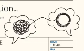  ??  ?? la lèvre die Lippe , tiré,e gespannt , arrondi,e gerundet , passer par hier: fließen durch , le son der Laut , grave tief , lire à haute voix laut vorlesen , la cervelle [sɛʀvɛl] das Hirn , gronder hier: grollend rufen , suave [sɥav] hier: zärtlich ,