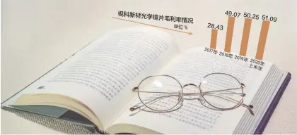  ??  ?? 近年来，视科新材光学镜片毛利­率不断走高，2019年超过50%摄图网图 刘红梅制图