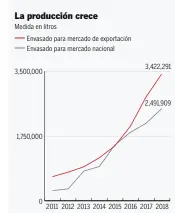  ?? FUENTE: Consejo Regulador del Mezcal ??