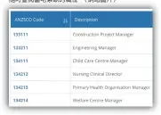  ?? （。（ ， ） ?? 在澳洲緊缺職業列表 MLTSSL）中可隨時查閱當地緊缺­的職位 網站圖片