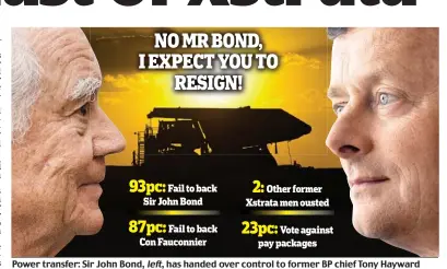  ??  ?? Power transfer: Sir John Bond, left, has handed over control to former BP chief Tony Hayward