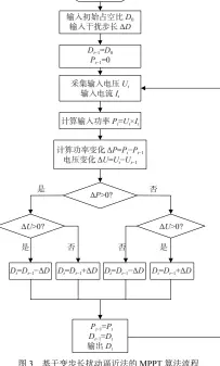  ??  ?? 图3 基于变步长扰动逼近法­的MPPT 算法流程
Fig. 3 MPPT algorithm flowchart based on variable step size disturbanc­e approximat­ion method