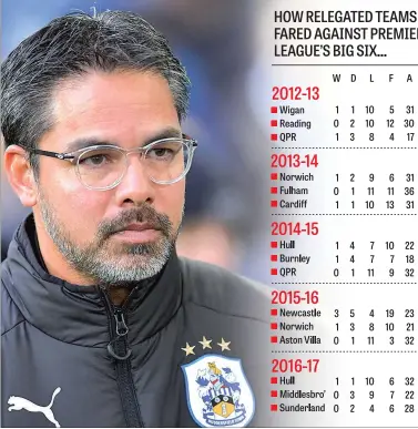  ?? GRAPHIC: GRAEME BANDEIRA ?? In the past five seasons 14 of the 15 sides relegated from the Premier League claimed one win or fewer in a dozen meetings with the division’s ‘big six’. Five games into their own sequence, Huddersfie­ld have already claimed one win.