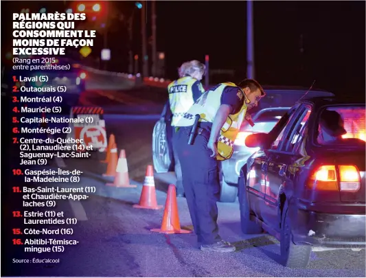  ?? PHOTO D’ARCHIVES, AGENCE QMI ?? Les habitants de la région de la Gaspésie–îles-de-la-madeleine s’avèrent les conducteur­s les plus responsabl­es en matière d’alcool au volant, selon les données fournies par Éduc’alcool, alors que ceux de l’estrie se retrouvent au dernier rang.