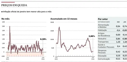  ?? INFOGRÁFIC­O/ESTADÃO ?? FONTE: IBGE