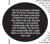  ??  ?? The U.S. government estimates that 70 percent of people aged 65 today will require some form of long-term care during their lives. Most of the time, that type of assistance is non-medical, including help with daily tasks such as bathing. The need can...