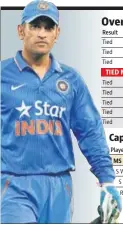  ?? GETTY ?? In the match against Afghanista­n, MS Dhoni became the third player to lead India in ODIs in 2018.