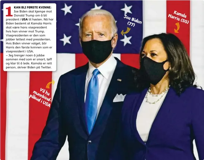  ??  ?? Joe Biden (77)
Kamala Harris (55)