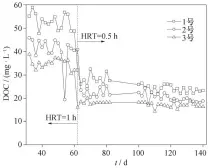  ??  ?? 图 5 3组反应器出水 DOC 浓度比较Fig. 5 Comparison of effluent DOC concentrat­ion of 3 reactors