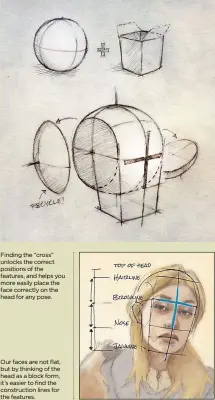  ??  ?? Finding the “cross” unlocks the correct positions of the features, and helps you more easily place the face correctly on the head for any pose. Our faces are not flat, but by thinking of the head as a block form, it’s easier to find the constructi­on...