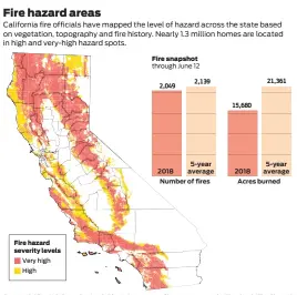  ?? John Blanchard / The Chronicle
Sources: Cal Fire, U.S. Forest Service, California Department of Insurance ??