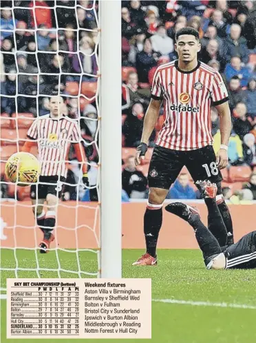  ??  ?? John O’Shea, Lee Camp and Tyias Browning can only look on in despair as Adam Matthews, right, deflects the ball into his own net against Ipswich Town last Saturday, a defeat that sees Sunderland second bottom in the league.