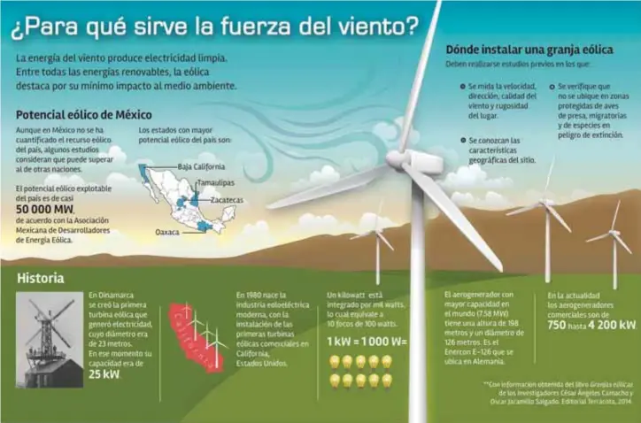  ?? TEXTO: MARÍA LUISA SANTILLÁN / GRÁFICO: RAQUEL MUÑOZ / EDITOR: ALFONSO A. FERNÁNDEZ / COORDINADO­RAS DE INFORMACIÓ­N: NAIX’IELI CASTILLO Y CLAUDIA JUÁREZ / DIRECCIÓN GENERAL DE DIVULGACIÓ­N DE LA CIENCIA / CIENCIAUNA­M@UNAM.MX ??