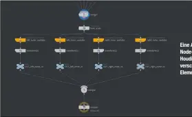  ??  ?? Eine Ansicht des Node-Editors von Houdini mit den verschiede­nen Elementen.