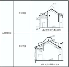  ??  ?? 图 19中堂形制-硬山搁檩式