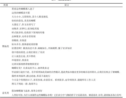  ??  ?? 表 2 观众留言统计