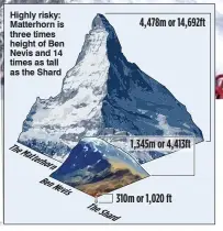  ??  ?? Highly risky: Matterhorn is three times height of Ben Nevis and 14 times as tall as the Shard