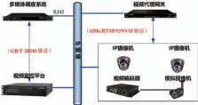  ??  ?? 图5视频融合示意图