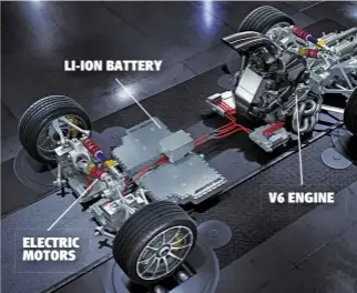  ??  ?? LI-ION BATTERY ELECTRIC MOTORS V6 ENGINE