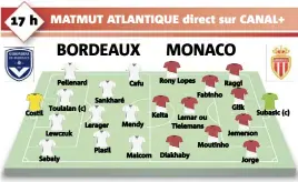  ?? Costil Pellenard Toulalan (c) Lewczuk Sabaly Sankharé Lerager Plasil Cafu Mendy Malcom Rony Lopes Keita Diakhaby Fabinho
Lemar ou Tielemans Raggi Moutinho Glik Subasic (c) Jemerson Jorge ??