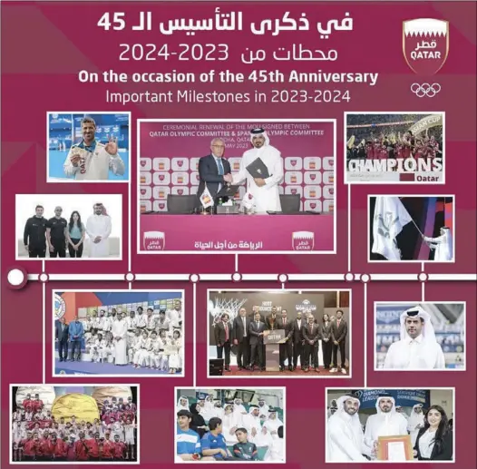  ?? ?? Establishe­d on March 14, 1979, the Qatar Olympic Committee joined the Internatio­nal Olympic Committee in 1980 and became a member of the World Olympic Council of Asia in 1981. The QOC also joined the Union of Arab National Olympic Committees in 1982.
