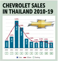  ?? Sources: Toyota Motor Thailand, compiled by Bangkok Post BKPgraphic­s ??