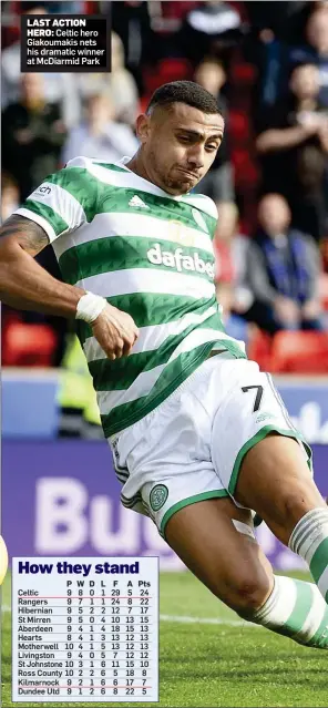  ?? ?? LAST ACTION HERO: Celtic hero Giakoumaki­s nets his dramatic winner at McDiarmid Park