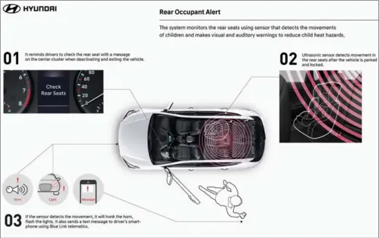  ??  ?? Hyundai’s new Rear Occupant Alert uses an ultrasonic sensor to detect movement in the rear seats. No more forgotten babies in the rear?