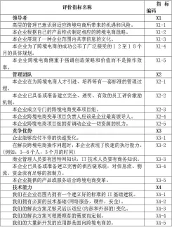  ??  ?? 表 1 中小企业跨境电商网络­就绪化程度评价指标体­系