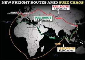  ?? ?? logistical nightmare: How rerouting shipments increases distance