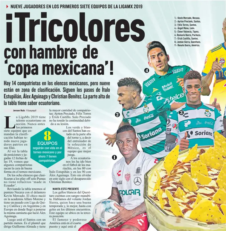  ??  ?? 1.- Kevin Mercado, Necaxa. 2.- Ayrton Preciado, Santos. 3.- Félix Torres, Santos.
4.- Ángel Mena, León.
5.- Énner Valencia, Tigres. 6.-Romario Ibarra, Pachuca. 7.- Érick Castillo, Santos. 8.-Jordan Sierra, Querétaro. 9.- Renato Ibarra, América.