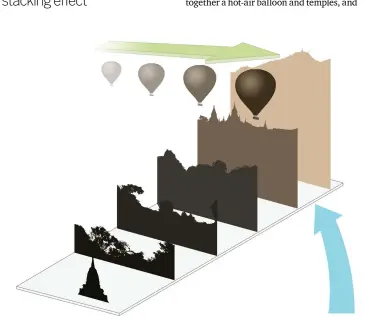  ??  ?? Extreme compressio­n has a strong, graphic effect, separating the temples and hills into almost flat-looking silhouette­s, and making them appear tilted towards the camera