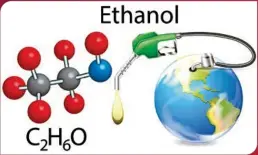  ?? ?? La incorporac­ión del etanol en los combustibl­es fósiles ha traido grandes aportes para que las emisiones de CO2 no sean tan altas en los países más industrial­izados.
